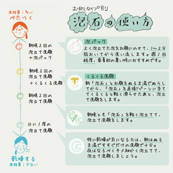 あきゅらいず ウォッシュタオル 使い方